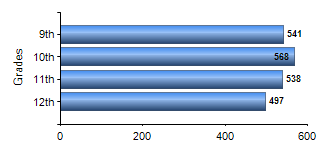 Chart1