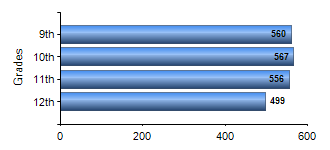 Chart1