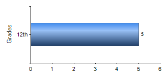 Chart1