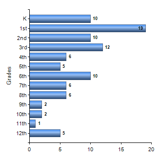 Chart1