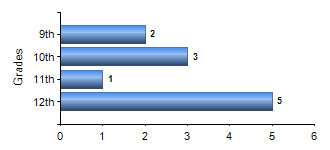 Chart1