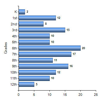 Chart1