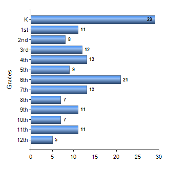 Chart1