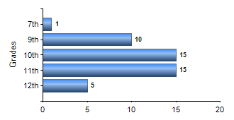 Chart1