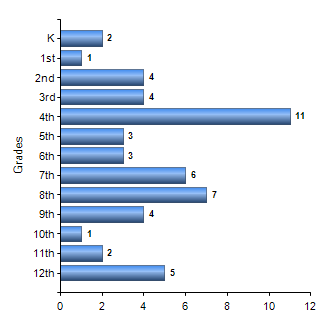 Chart1