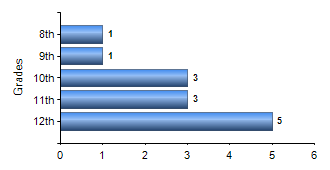 Chart1