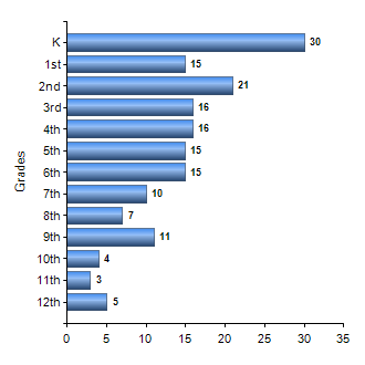 Chart1