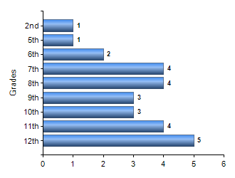 Chart1