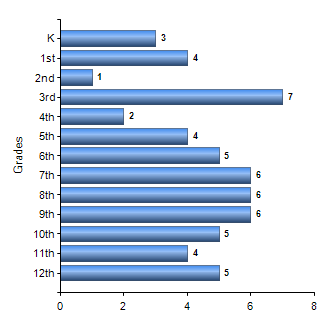Chart1