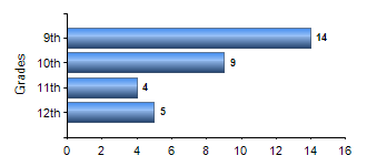 Chart1