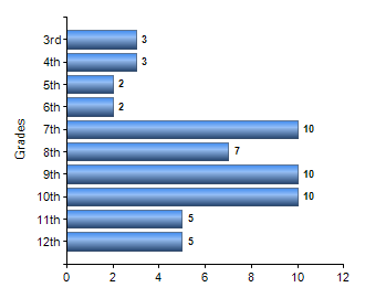 Chart1