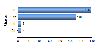 Chart1
