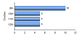 Chart1