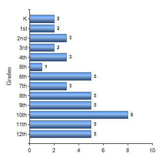 Chart1