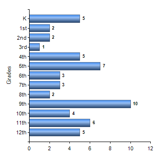 Chart1