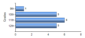 Chart1
