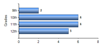 Chart1
