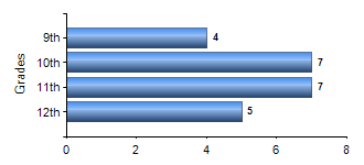 Chart1