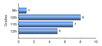 Chart1