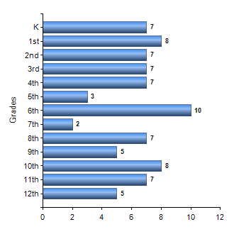 Chart1