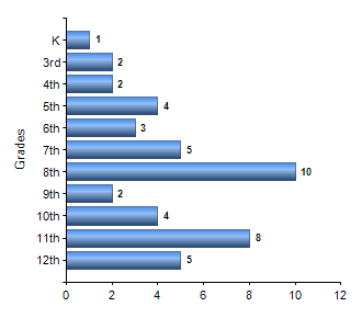 Chart1