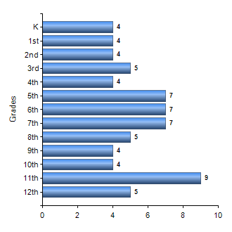 Chart1