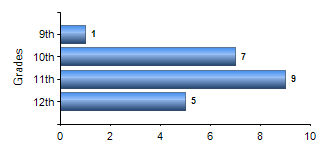 Chart1