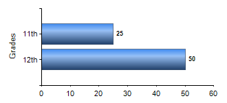 Chart1