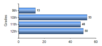 Chart1