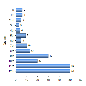 Chart1