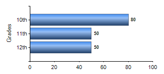 Chart1