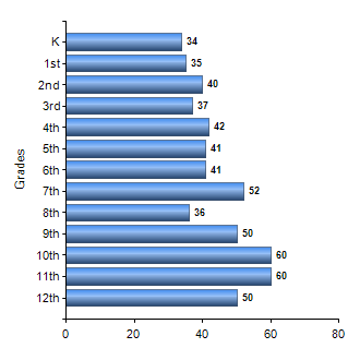 Chart1