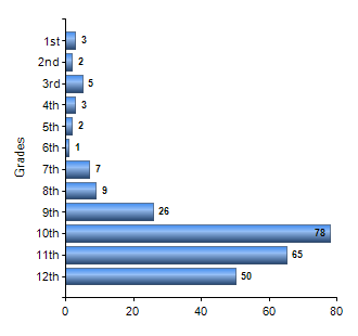 Chart1