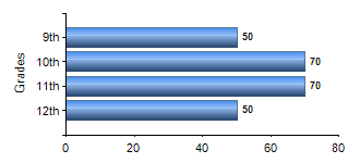 Chart1