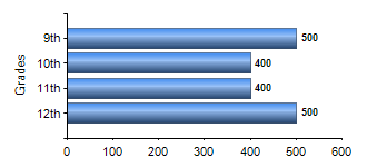 Chart1