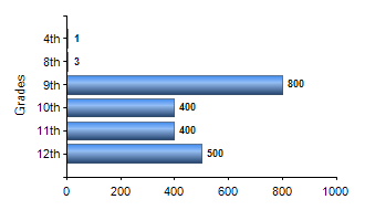 Chart1