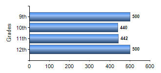 Chart1