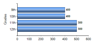 Chart1