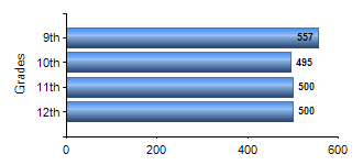 Chart1
