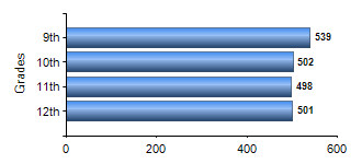 Chart1