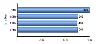 Chart1