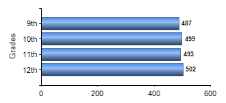 Chart1