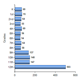 Chart1