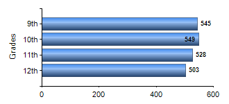 Chart1