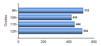 Chart1