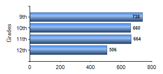 Chart1