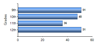 Chart1