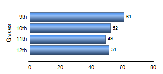 Chart1