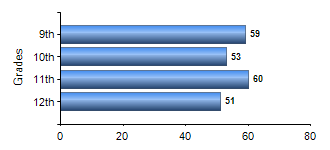 Chart1
