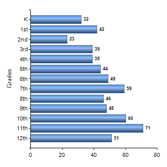 Chart1